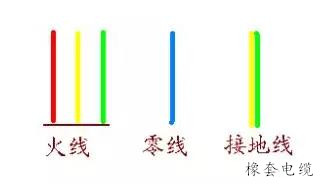 橡套电缆