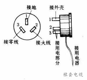 橡套电缆